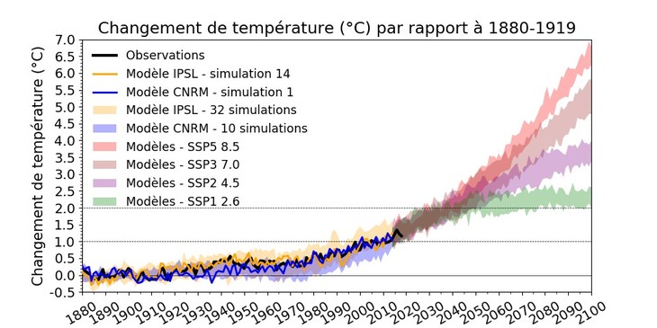 rechauffement climatique