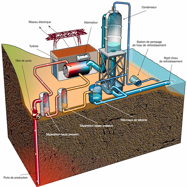 centrale geothermale