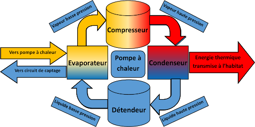 pompe a chaleur