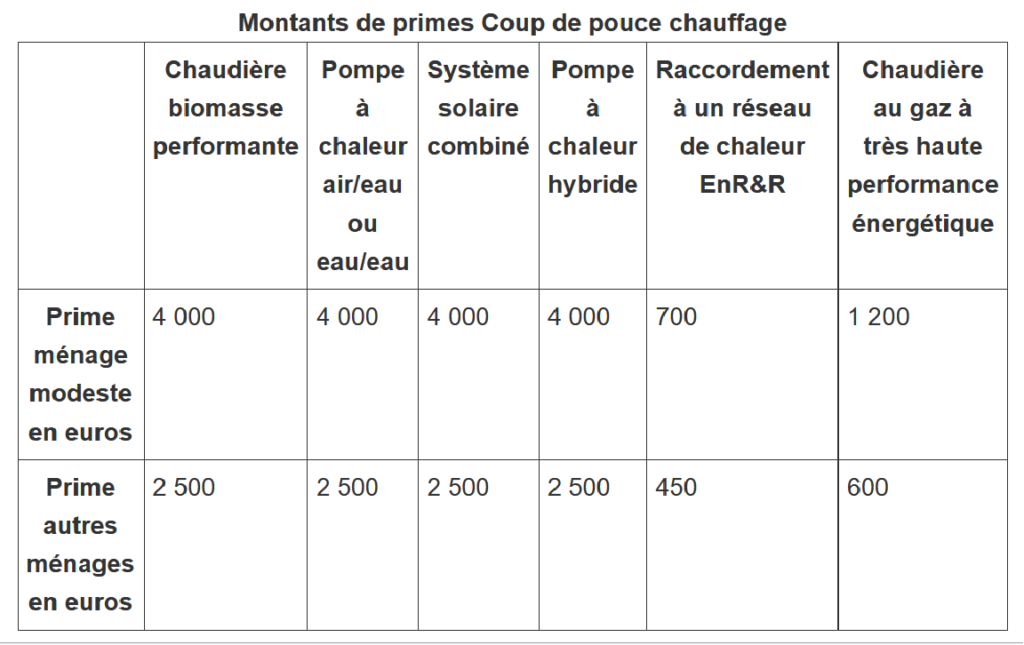 montant-prime-cee
