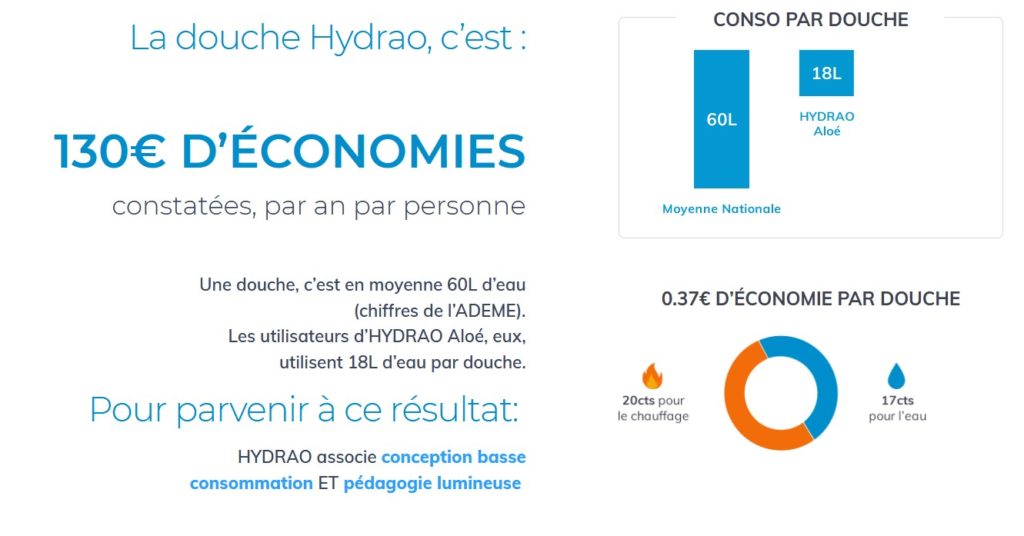 HYDRAO Aloé : le pommeau de douche écologique, économique et