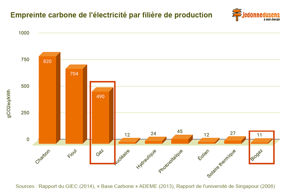 Analyse du cycle de vie